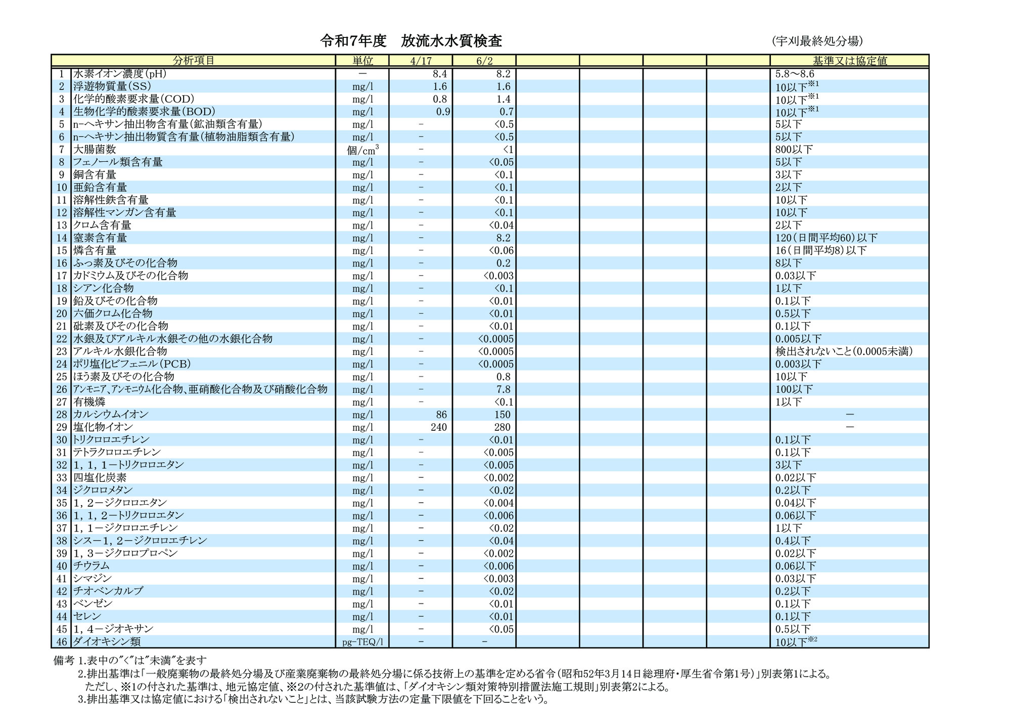 7ǯ ήʬϷ̡ڱ
